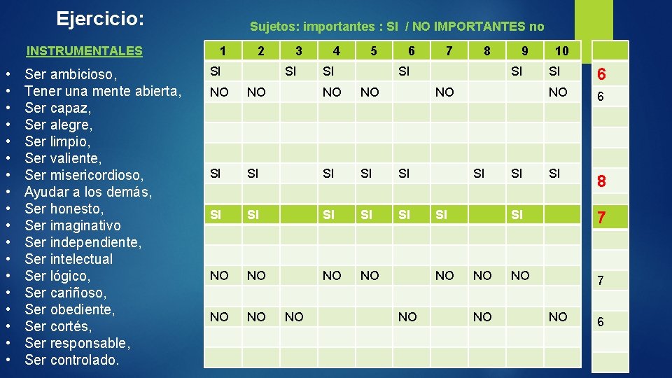 Ejercicio: INSTRUMENTALES • • • • • Ser ambicioso, Tener una mente abierta, Ser Ejercicio: INSTRUMENTALES • • • • • Ser ambicioso, Tener una mente abierta, Ser