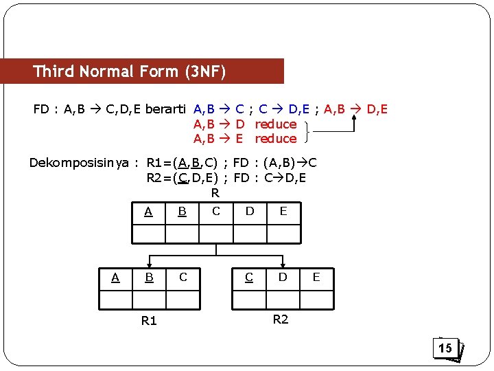 Third Normal Form (3 NF) FD : A, B C, D, E berarti A,