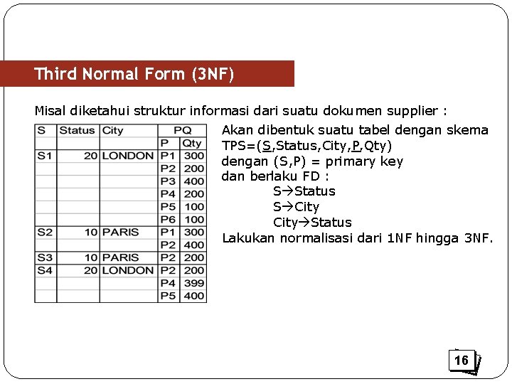 Third Normal Form (3 NF) Misal diketahui struktur informasi dari suatu dokumen supplier :