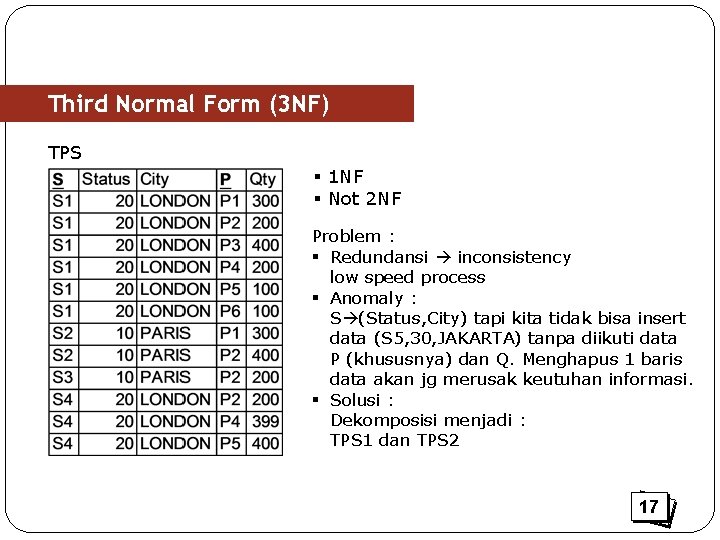 Third Normal Form (3 NF) TPS § 1 NF § Not 2 NF Problem