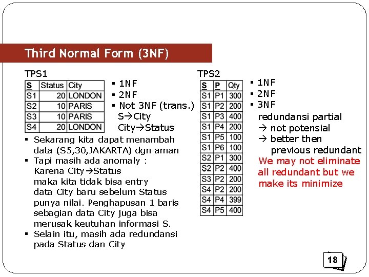 Third Normal Form (3 NF) TPS 1 § 1 NF § 2 NF §