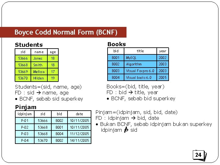 Boyce Codd Normal Form (BCNF) Books Students sid name age bid title year 53666