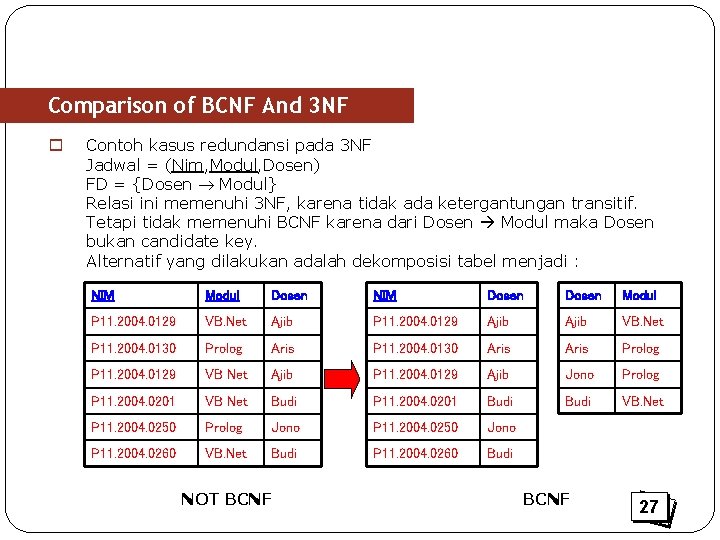 Comparison of BCNF And 3 NF o Contoh kasus redundansi pada 3 NF Jadwal