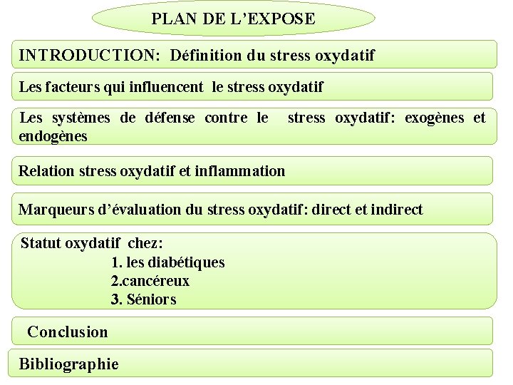 PLAN DE L’EXPOSE INTRODUCTION: Définition du stress oxydatif Les facteurs qui influencent le stress