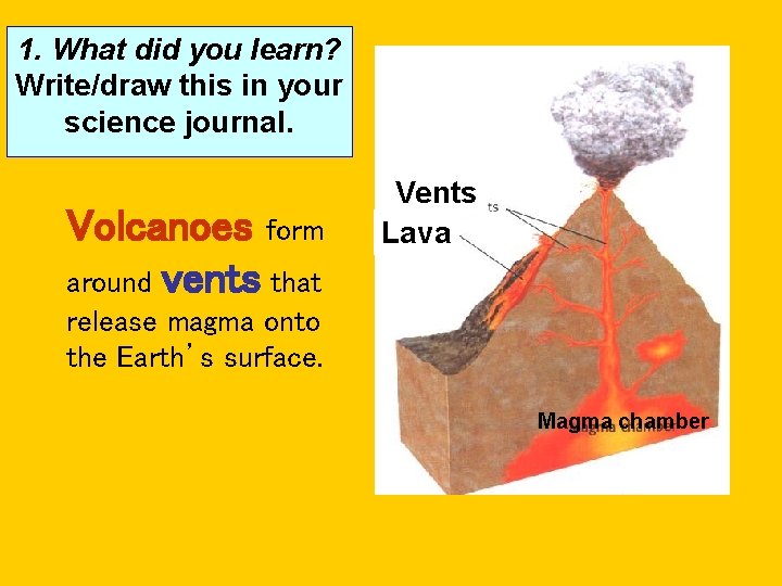 1. What did you learn? Write/draw this in your science journal. Volcanoes form around