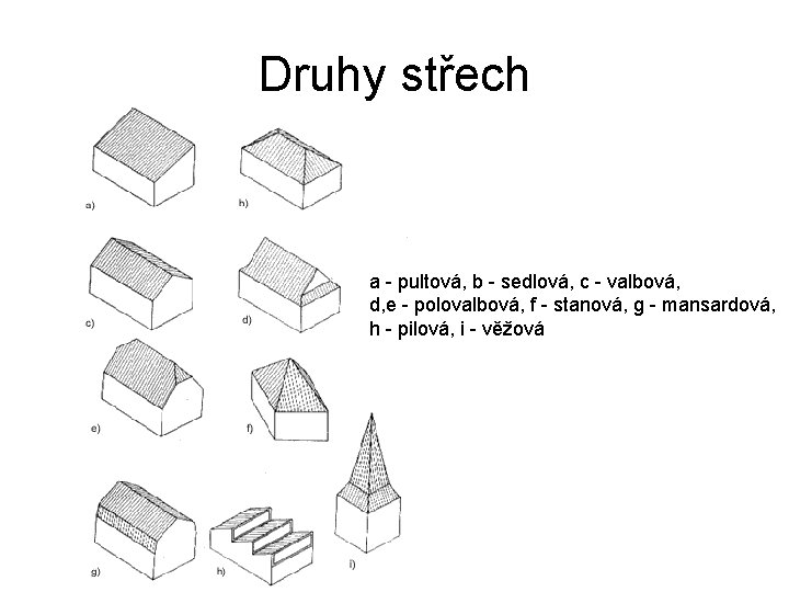 Druhy střech a - pultová, b - sedlová, c - valbová, d, e -