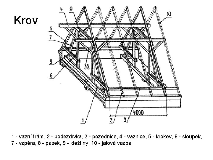 Krov 1 - vazní trám, 2 - podezdívka, 3 - pozednice, 4 - vaznice,