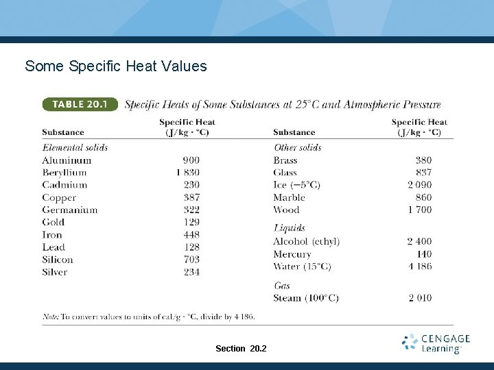 Some Specific Heat Values Section 20. 2 