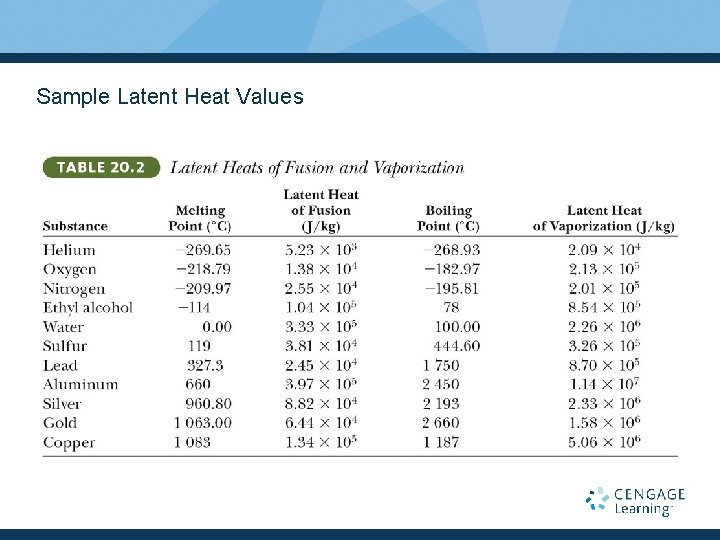 Sample Latent Heat Values 