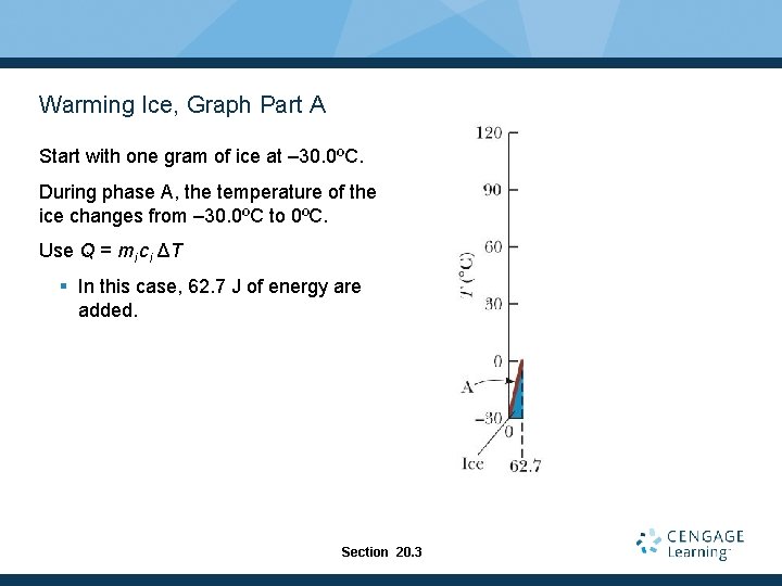 Warming Ice, Graph Part A Start with one gram of ice at – 30.