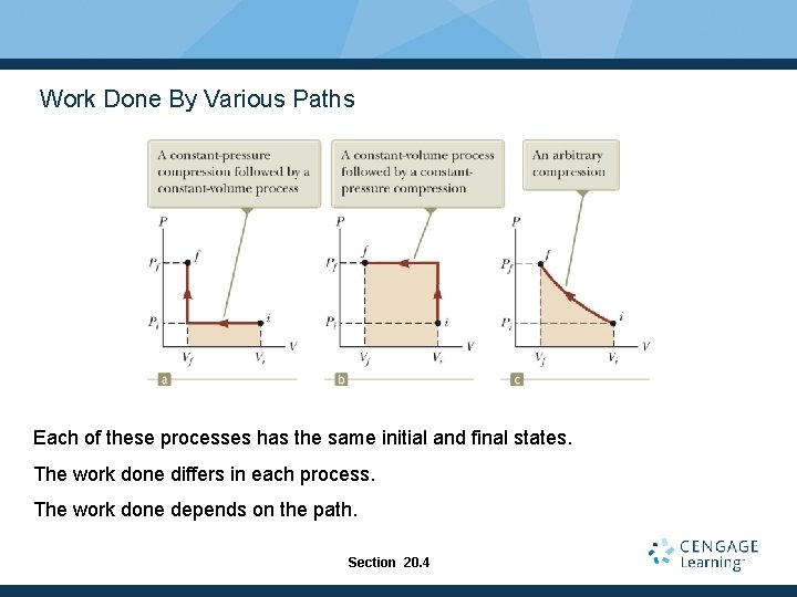 Work Done By Various Paths Each of these processes has the same initial and