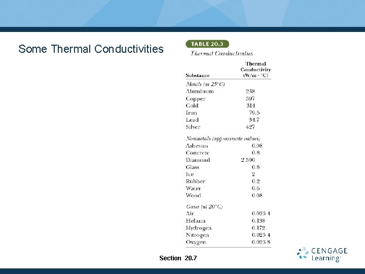 Some Thermal Conductivities Section 20. 7 