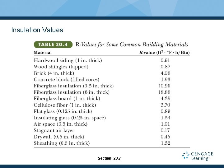 Insulation Values Section 20. 7 