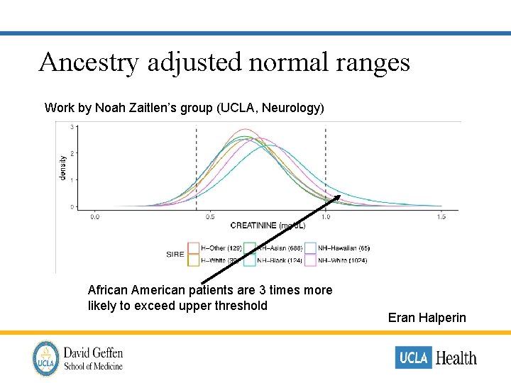 Ancestry adjusted normal ranges Work by Noah Zaitlen’s group (UCLA, Neurology) African American patients