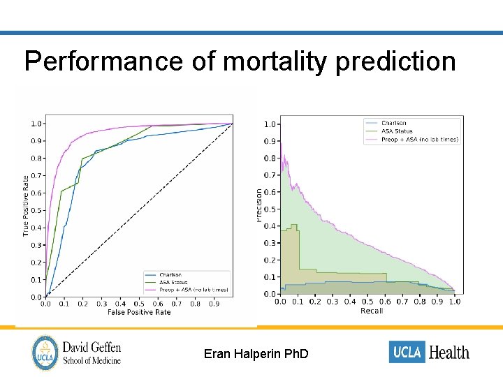 Performance of mortality prediction Eran Halperin Ph. D 