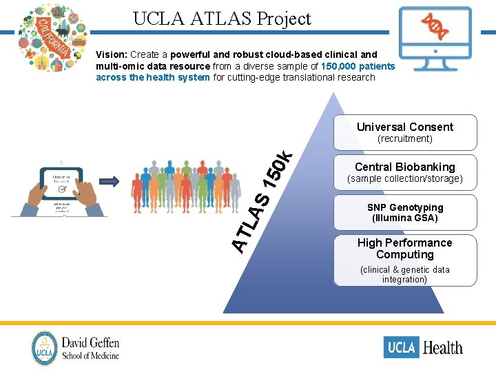 UCLA ATLAS Project Vision: Create a powerful and robust cloud-based clinical and multi-omic data
