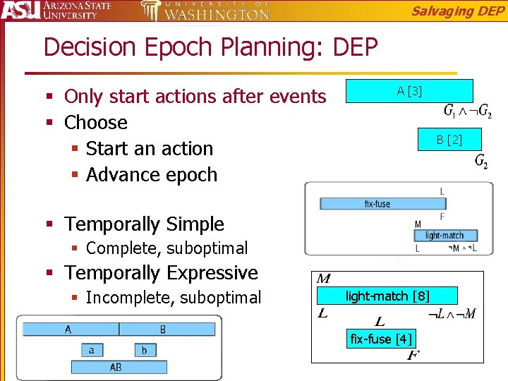 Salvaging DEP Decision Epoch Planning: DEP § Only start actions after events § Choose