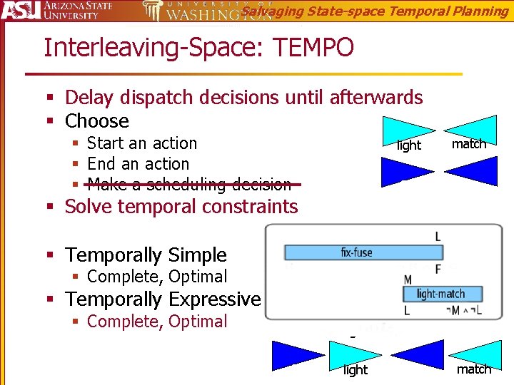 Salvaging State-space Temporal Planning Interleaving-Space: TEMPO § Delay dispatch decisions until afterwards § Choose