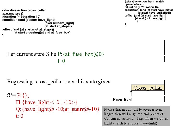 Let current state S be P: {at_fuse_box@0} t: 0 Regressing cross_cellar over this state