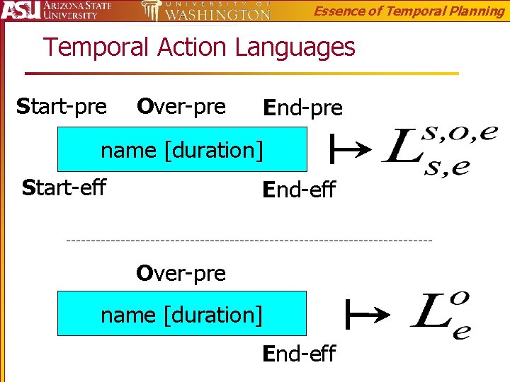 Essence of Temporal Planning Temporal Action Languages Start-pre Over-pre End-pre name [duration] Start-eff End-eff