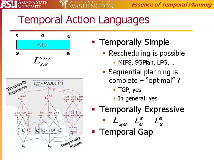 Essence of Temporal Planning Temporal Action Languages s o e A [d] s e