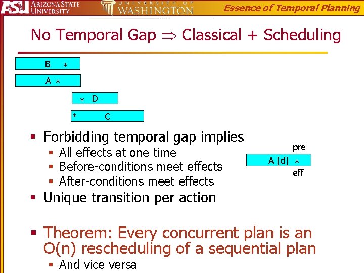 Essence of Temporal Planning No Temporal Gap Classical + Scheduling B * A *