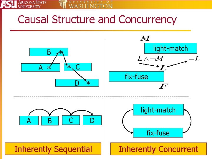 Causal Structure and Concurrency B A * light-match * * C D * fix-fuse