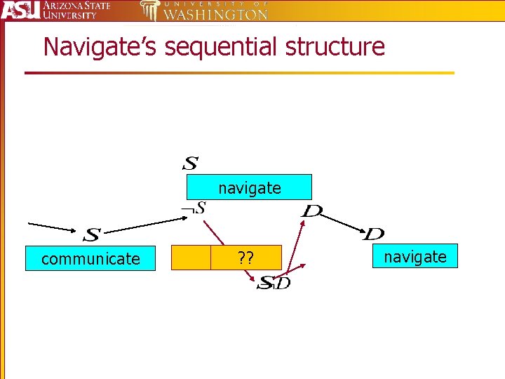 Navigate’s sequential structure navigate communicate ? ? navigate 