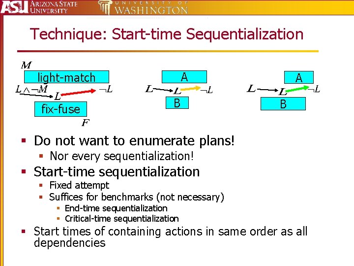 Technique: Start-time Sequentialization A light-match fix-fuse B A B § Do not want to