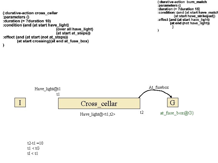 At_fusebox Have_light@t 1 I G Cross_cellar Have_light@<t 1, t 2> t 2 -t 1