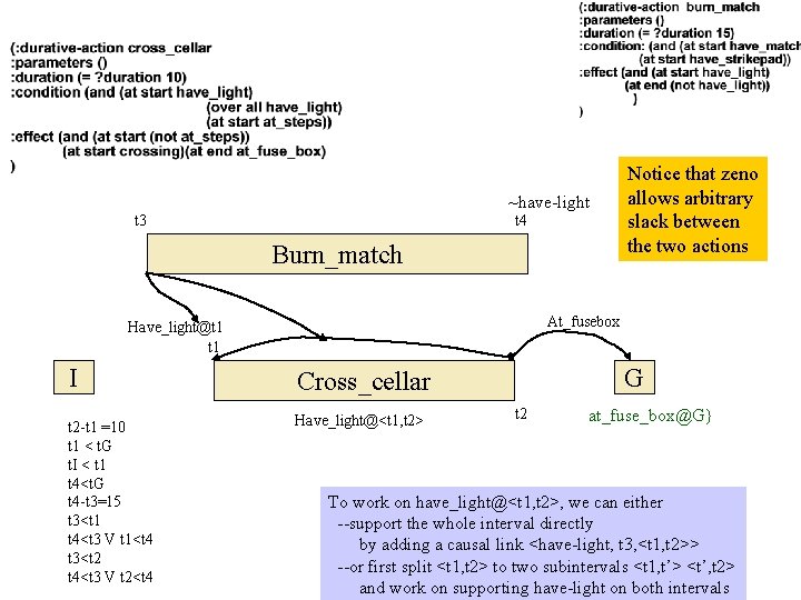 ~have-light t 3 t 4 Burn_match Notice that zeno allows arbitrary slack between the