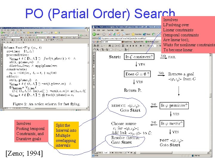 PO (Partial Order) Search Involves LPsolving over Linear constraints (temporal constraints Are linear too);