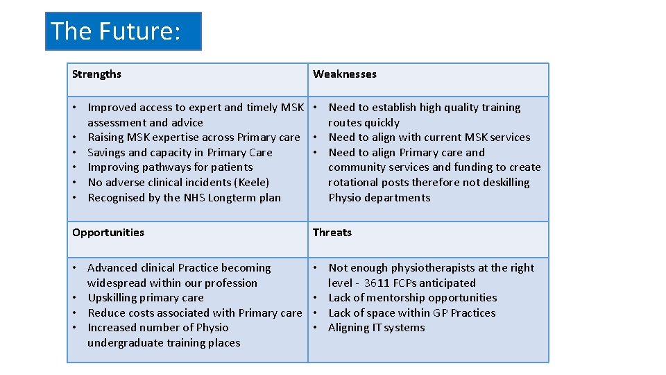 The Future: Strengths Weaknesses • Improved access to expert and timely MSK • Need