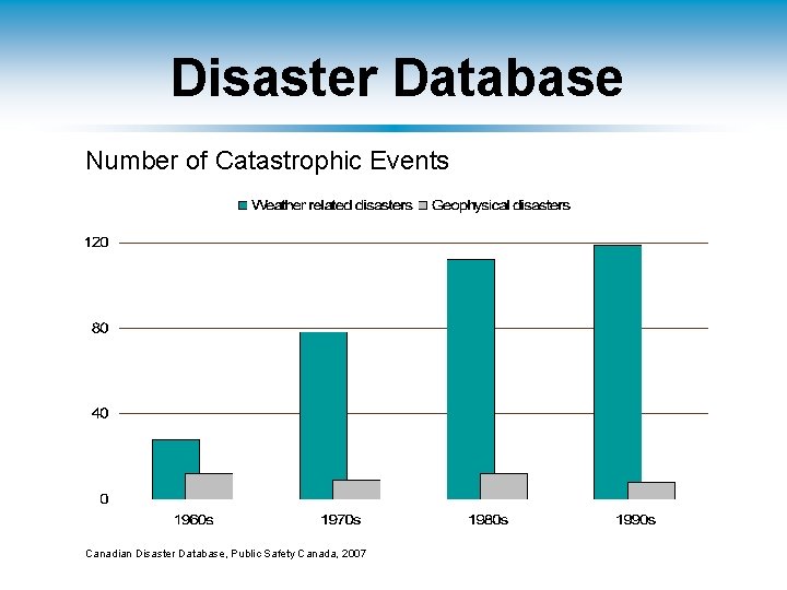 Disaster Database Number of Catastrophic Events Canadian Disaster Database, Public Safety Canada, 2007 