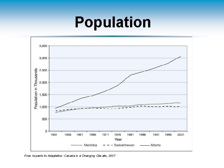 Population From Impacts to Adaptation: Canada in a Changing Climate, 2007 