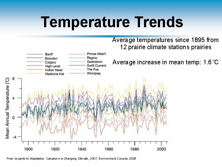 Temperature Trends Average temperatures since 1895 from 12 prairie climate stations prairies Average increase