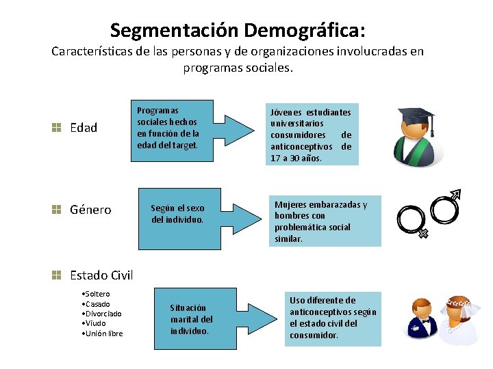 Segmentación Demográfica: Características de las personas y de organizaciones involucradas en programas sociales. Edad