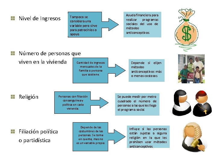 Nivel de Ingresos Tampoco se considera una variable pero sirve para patrocinios o apoyo.