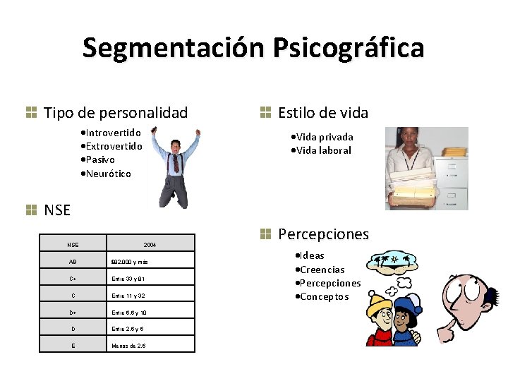 Segmentación Psicográfica Tipo de personalidad ·Introvertido ·Extrovertido ·Pasivo ·Neurótico Estilo de vida ·Vida privada