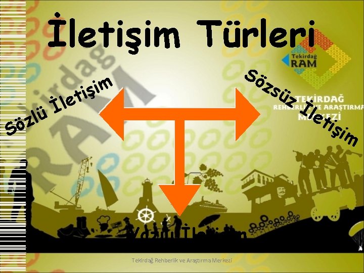 İletişim Türleri Sö zs m i ş ti le İ ü l z Sö