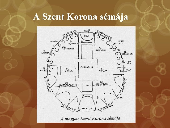 A Szent Korona sémája A Szent Korona sémája