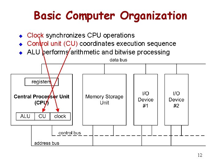 Basic Computer Organization u u u Clock synchronizes CPU operations Control unit (CU) coordinates