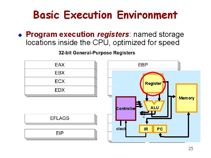 Basic Execution Environment u Program execution registers: named storage locations inside the CPU, optimized