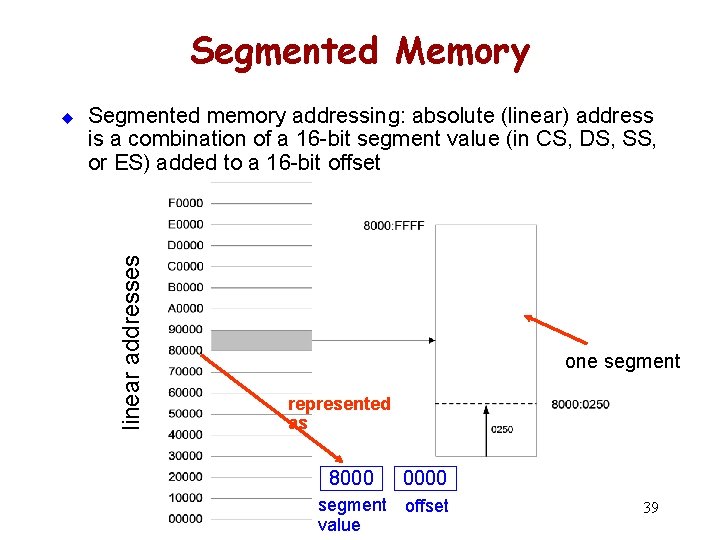 Segmented Memory Segmented memory addressing: absolute (linear) address is a combination of a 16