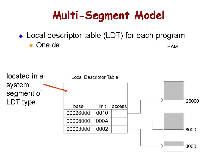 Multi-Segment Model u Local descriptor table (LDT) for each program l One descriptor for