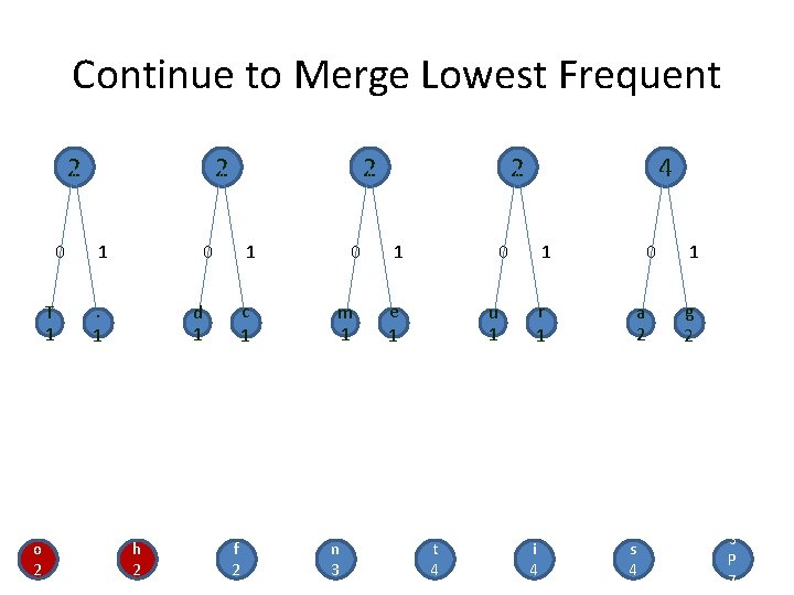 Continue to Merge Lowest Frequent 2 0 T 1 o 2 2 1 2