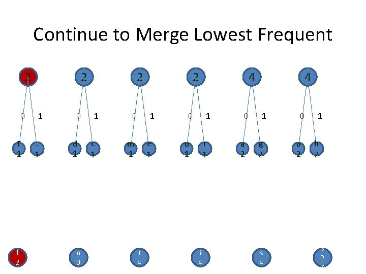 Continue to Merge Lowest Frequent 2 0 T 1 f 2 2 1. 1