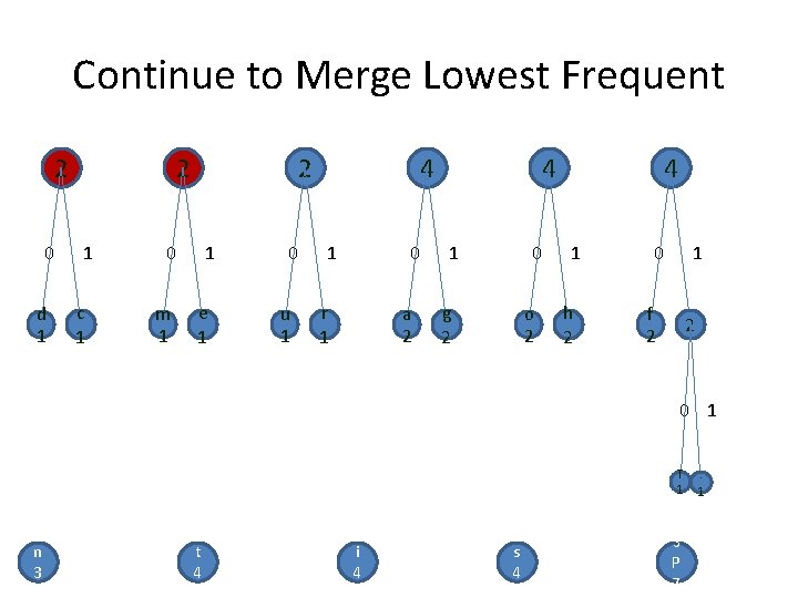 Continue to Merge Lowest Frequent 2 0 d 1 2 1 c 1 2