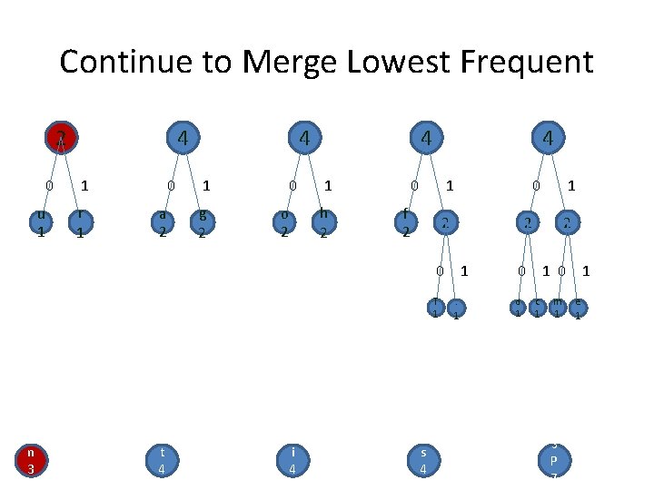 Continue to Merge Lowest Frequent 2 0 u 1 4 1 r 1 0