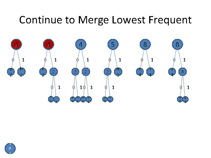 Continue to Merge Lowest Frequent 4 0 o 2 4 1 h 2 4